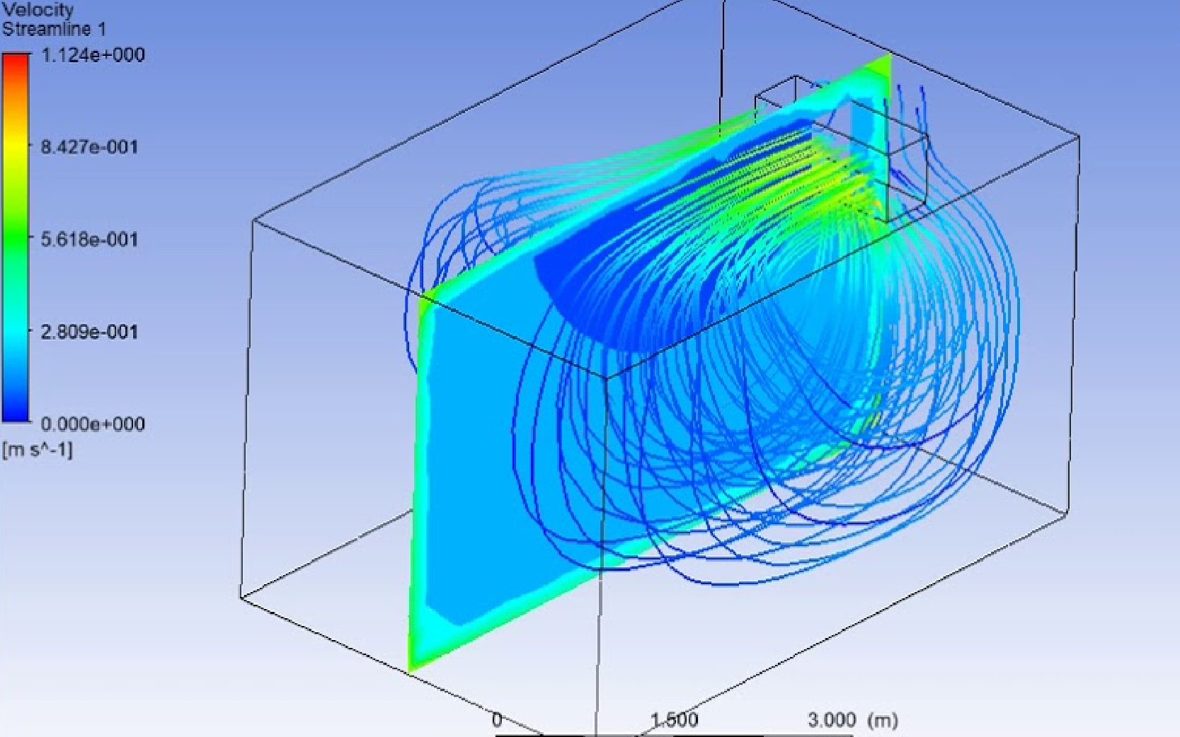 AC Analysis